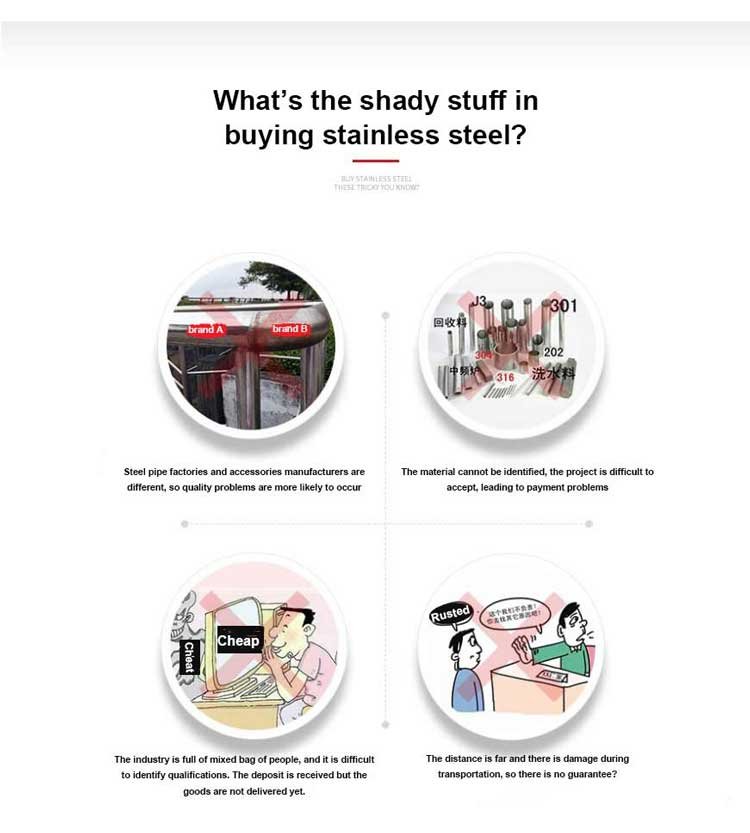 Stainless steel tubes Industry Issues
